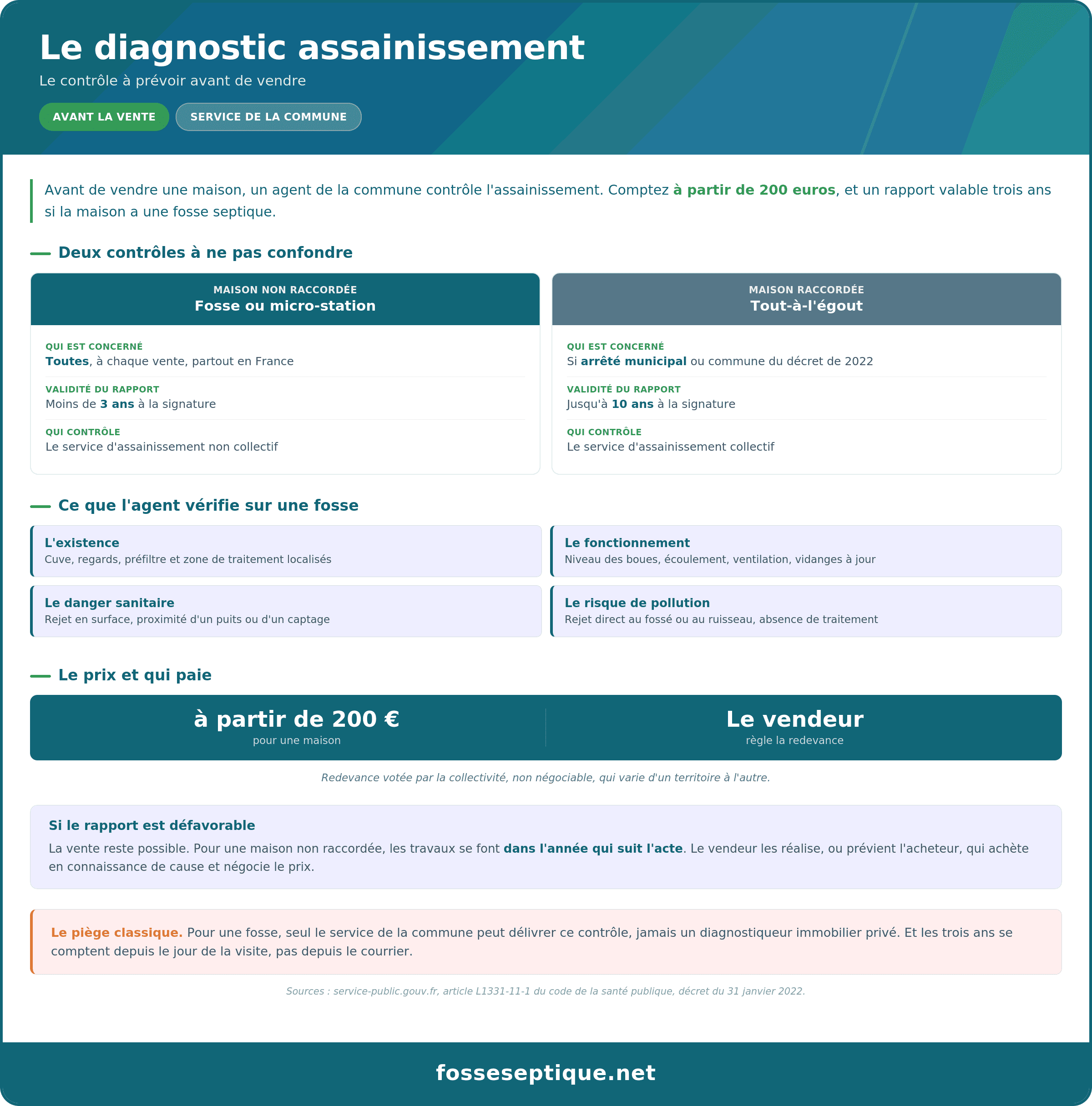 Diagnostic assainissement : validité de 3 ans en non collectif et 10 ans en collectif, prix, délais de travaux