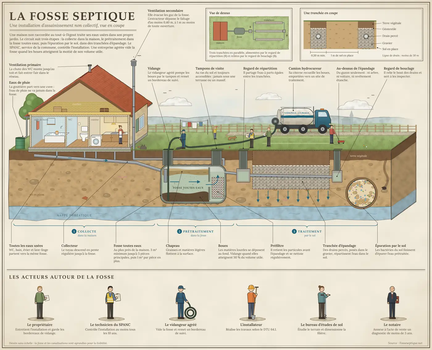 planche fonctionnement fosse septique planche fonctionnement fosse septique